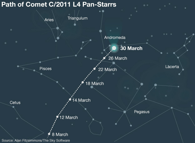 Comet Pan-Starrs
